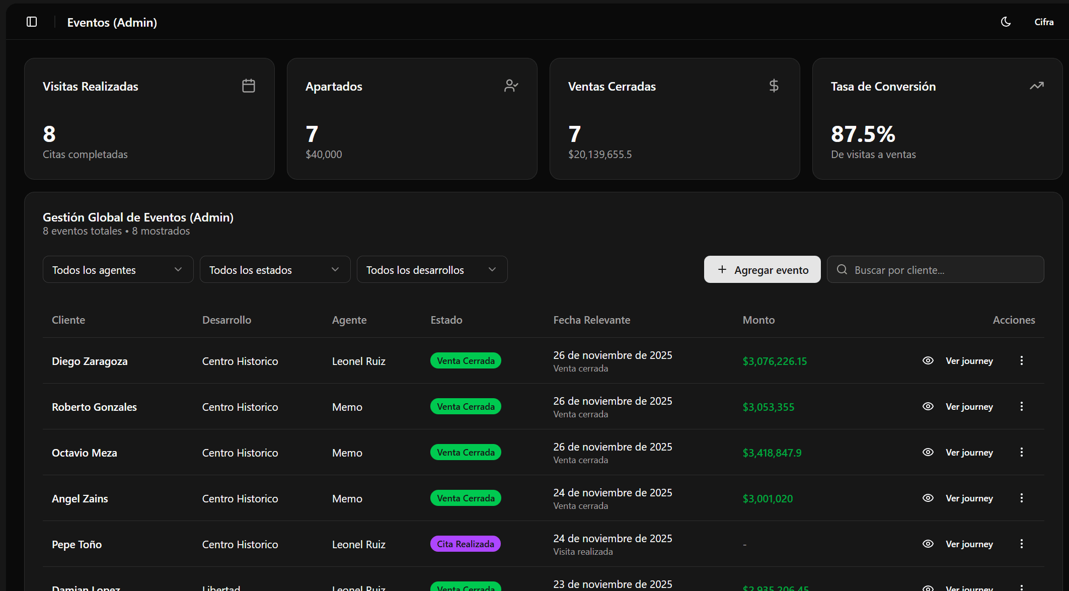 Gestión Global de Eventos